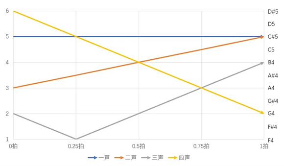 ACE虛擬歌姬