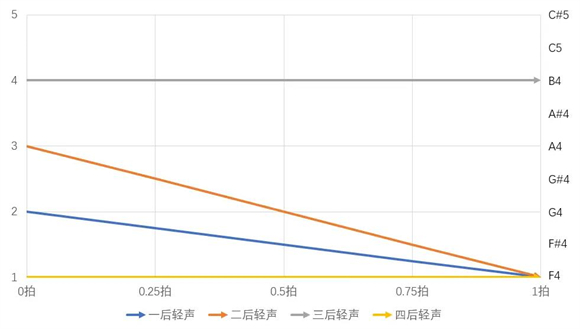 ACE虛擬歌姬