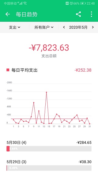 薄荷記賬截圖1