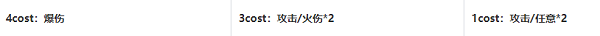 鳴潮熾霞培養(yǎng)攻略