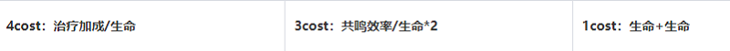 鳴潮白芷詳細攻略