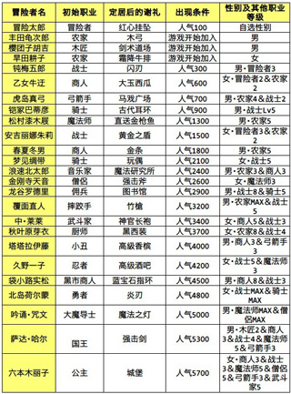 冒險(xiǎn)迷宮村中文版