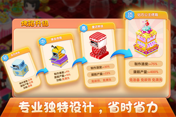 夢幻蛋糕店手游截圖4