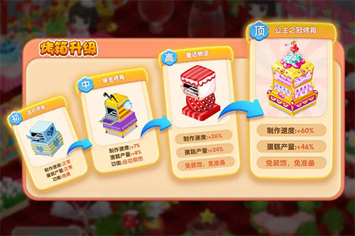 夢幻蛋糕店手游