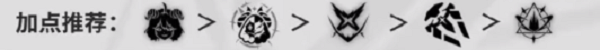 鳴潮安可培養(yǎng)攻略