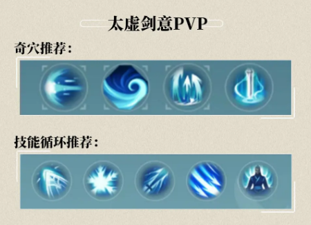 劍網(wǎng)三無界純陽怎么玩？