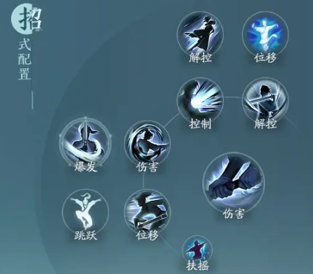 劍網(wǎng)三無界刀宗技能搭配是什么