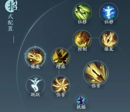 劍網(wǎng)三無(wú)界萬(wàn)靈山莊技能搭配是什么？