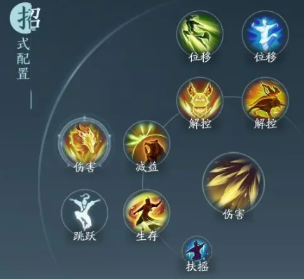 劍網(wǎng)三無(wú)界萬(wàn)靈山莊技能搭配是什么？