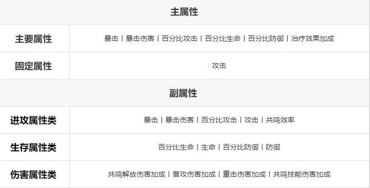 鳴潮無妄者聲骸獲取方法
