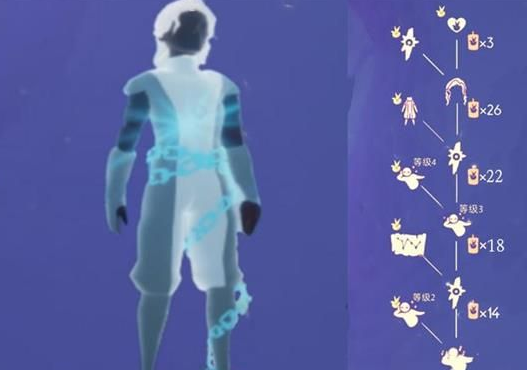 光遇小王子季先祖兌換物品有哪些
