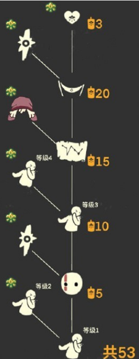 光遇集結(jié)季先祖物品兌換有哪些