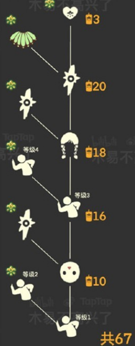 光遇集結(jié)季先祖物品兌換有哪些