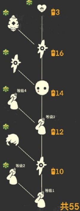 光遇集結(jié)季先祖物品兌換有哪些