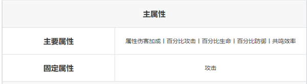 鳴潮戲猿有什么用