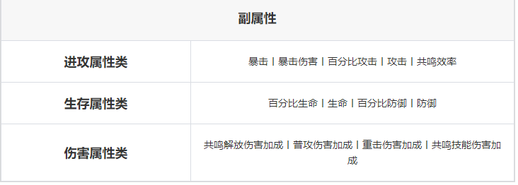 鳴潮戲猿有什么用