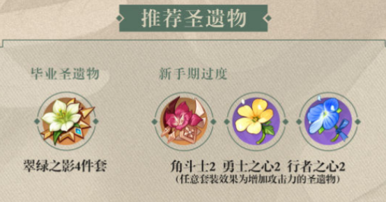 原神楓原萬(wàn)葉圣遺物搭配是什么