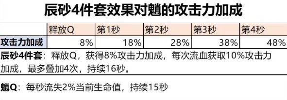 原神魈圣遺物搭配是什么