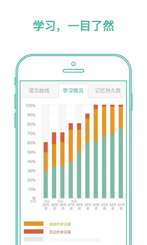 墨墨背單詞app截圖2