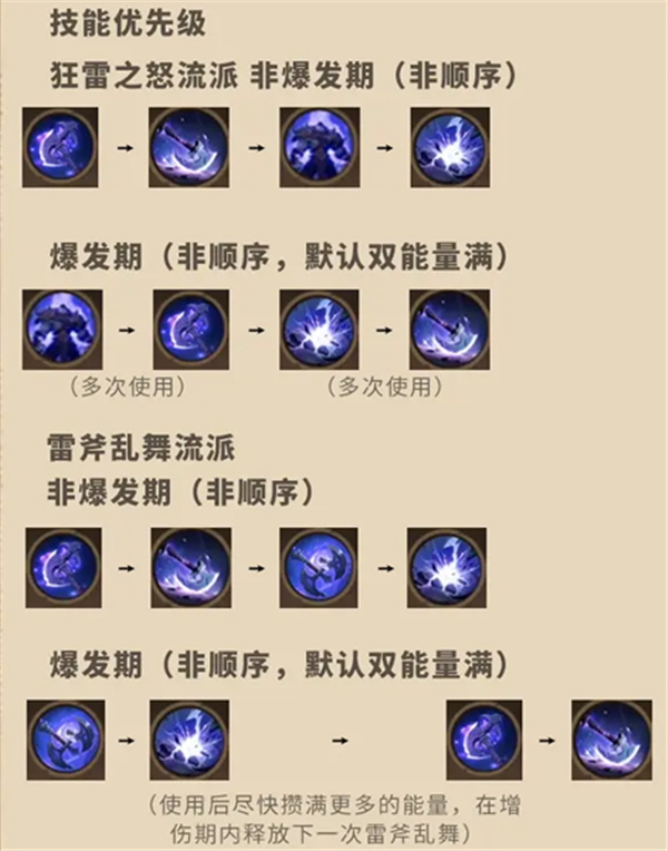 塔瑞斯世界蠻斗士