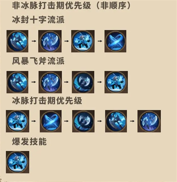 塔瑞斯世界蠻斗士