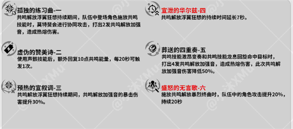 鳴潮莫特斐值得培養(yǎng)嗎