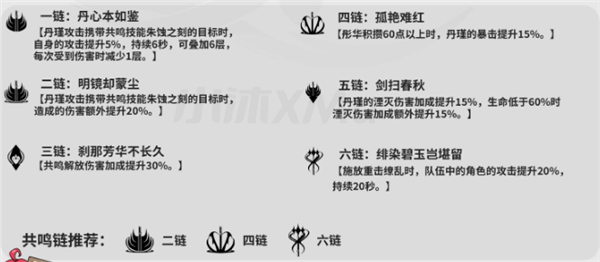 鳴潮丹瑾值得培養(yǎng)嗎