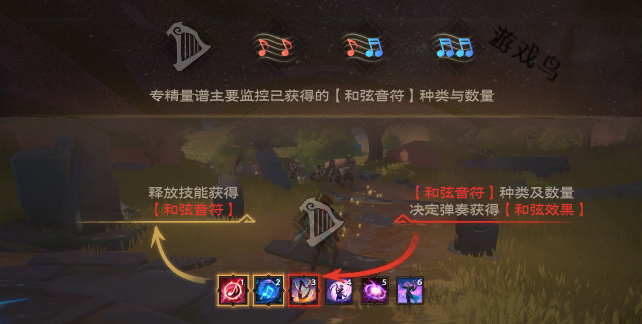 塔瑞斯世界吟游詩人技能