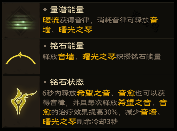 塔瑞斯世界吟游詩人技能