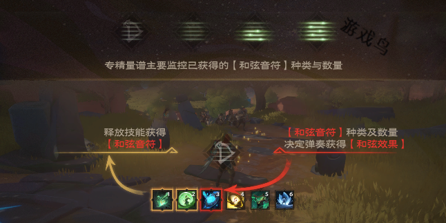 塔瑞斯世界吟游詩人技能