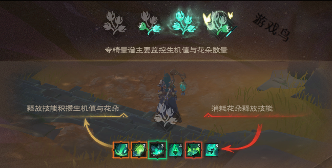 塔瑞斯世界幻靈祭司技能和天賦秘技介紹