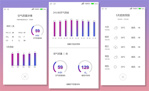 好用的旅游攻略軟件