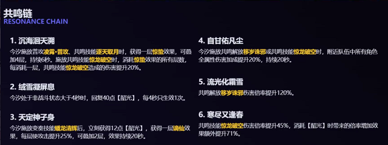 鳴潮今汐共鳴鏈介紹