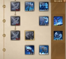 塔瑞斯世界蠻斗士天賦加點