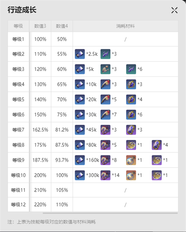 崩壞星穹鐵道流螢突破材料是什么