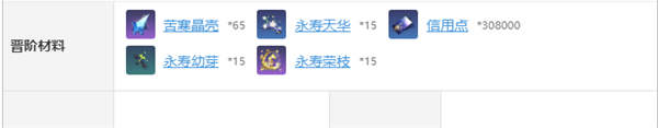 崩壞星穹鐵道阮梅材料是什么