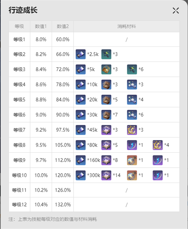 崩壞星穹鐵道阮梅材料是什么