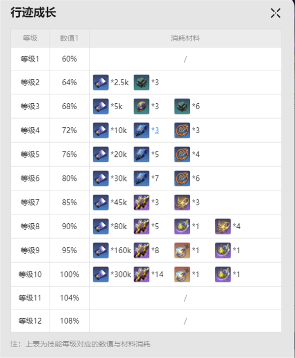 崩壞星穹鐵道符玄值得抽嗎
