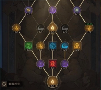 塔瑞斯世界游俠銘石加點