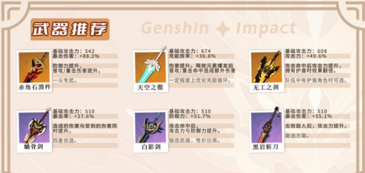 原神荒瀧一斗值得培養(yǎng)嗎