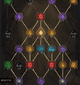 塔瑞斯世界牧師銘石加點