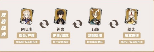原神娜維婭值得培養(yǎng)嗎