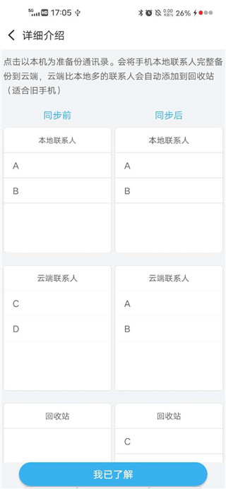 通訊錄同步助手app