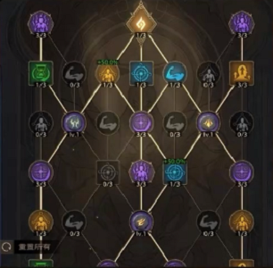 塔瑞斯世界戰(zhàn)士銘石加點