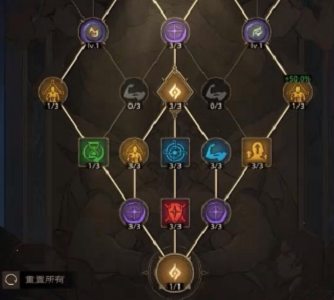 塔瑞斯世界戰(zhàn)士銘石加點