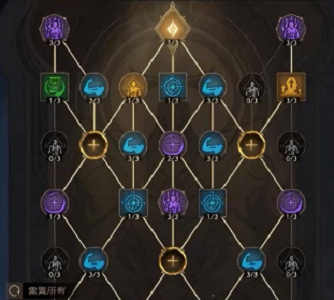 塔瑞斯世界戰(zhàn)士銘石加點(diǎn)