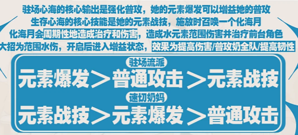 原神珊瑚宮心海值得培養(yǎng)嗎