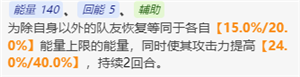 崩壞星穹鐵道霍霍值得抽嗎