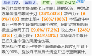 崩壞星穹鐵道刃值得抽嗎