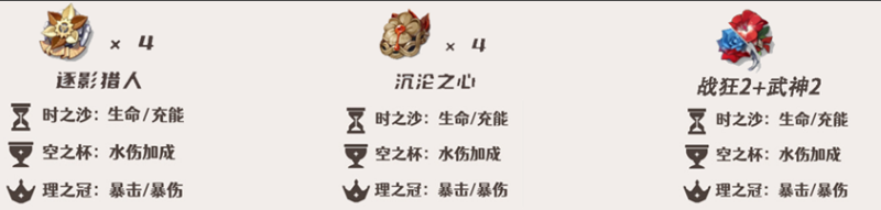 原神那維萊特值得培養(yǎng)嗎